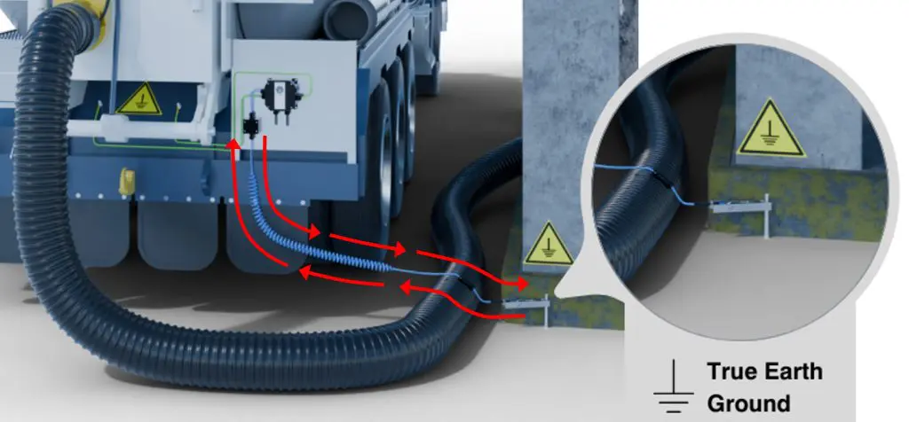 Earth-Rite® MGV intrinsically safe (IS) signal 'ia'