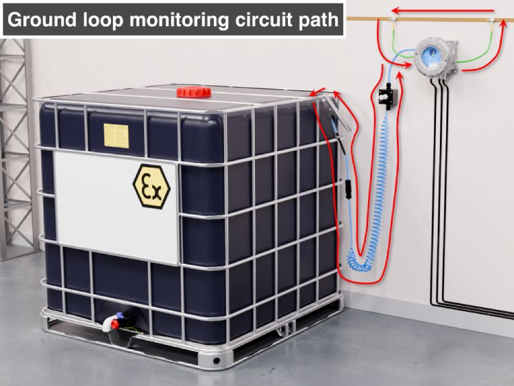 Ground loop monitoring circuit path on an IBC.