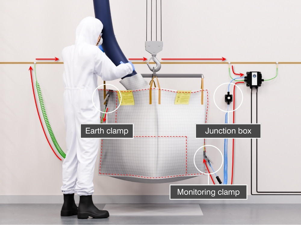 Earth-Rite FIBC Type C FIBC intrinsically safe 'ia' monitoring circuit