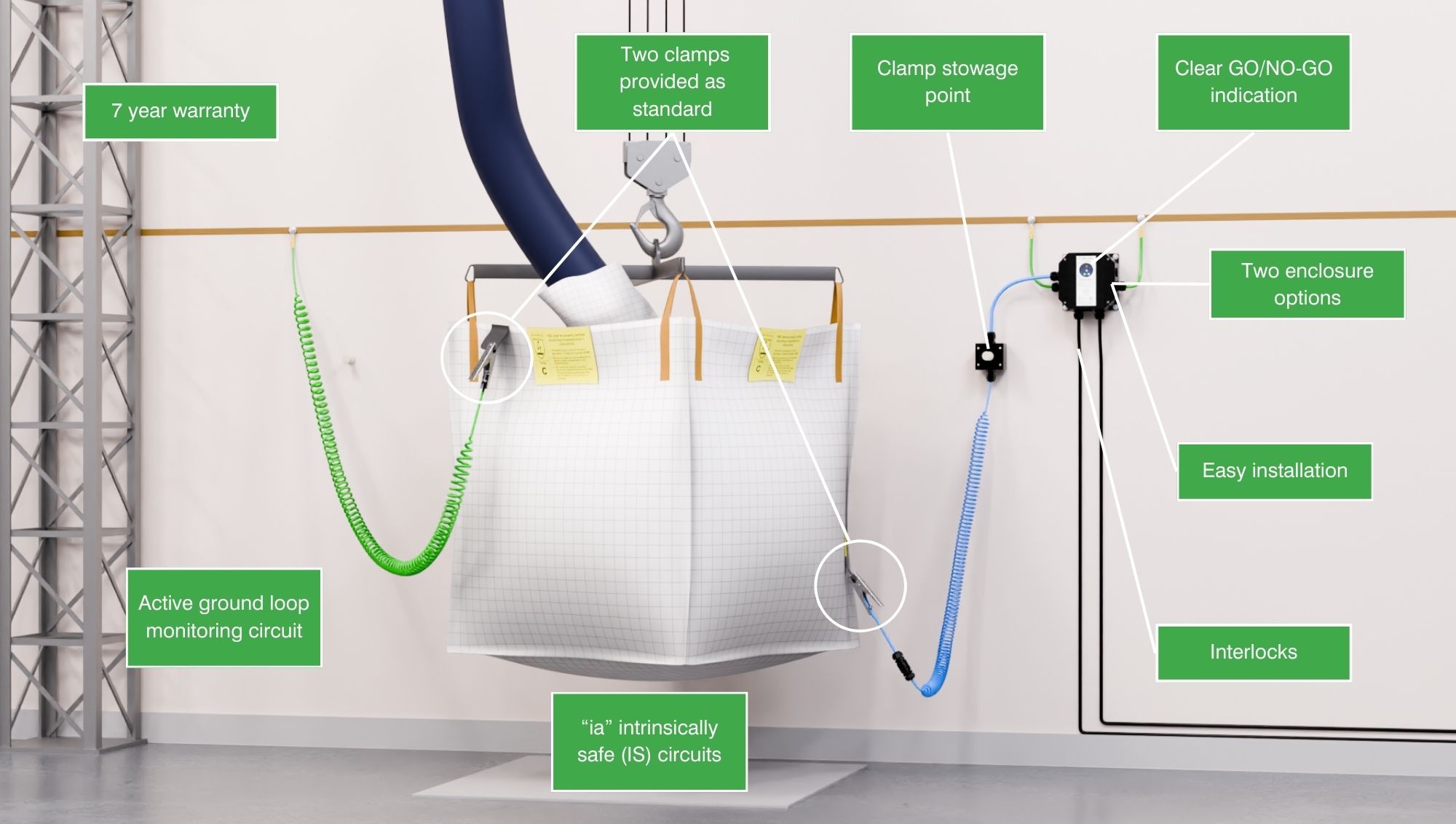 Earth-Rite FIBC Features