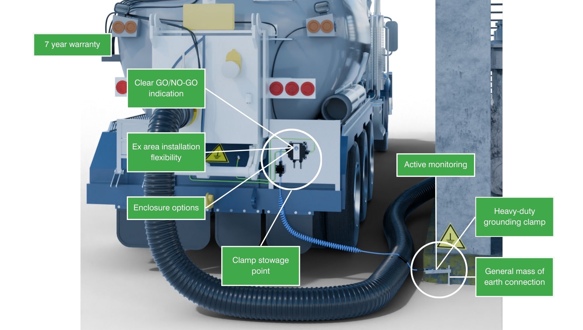 Earth-Rite MGV Features