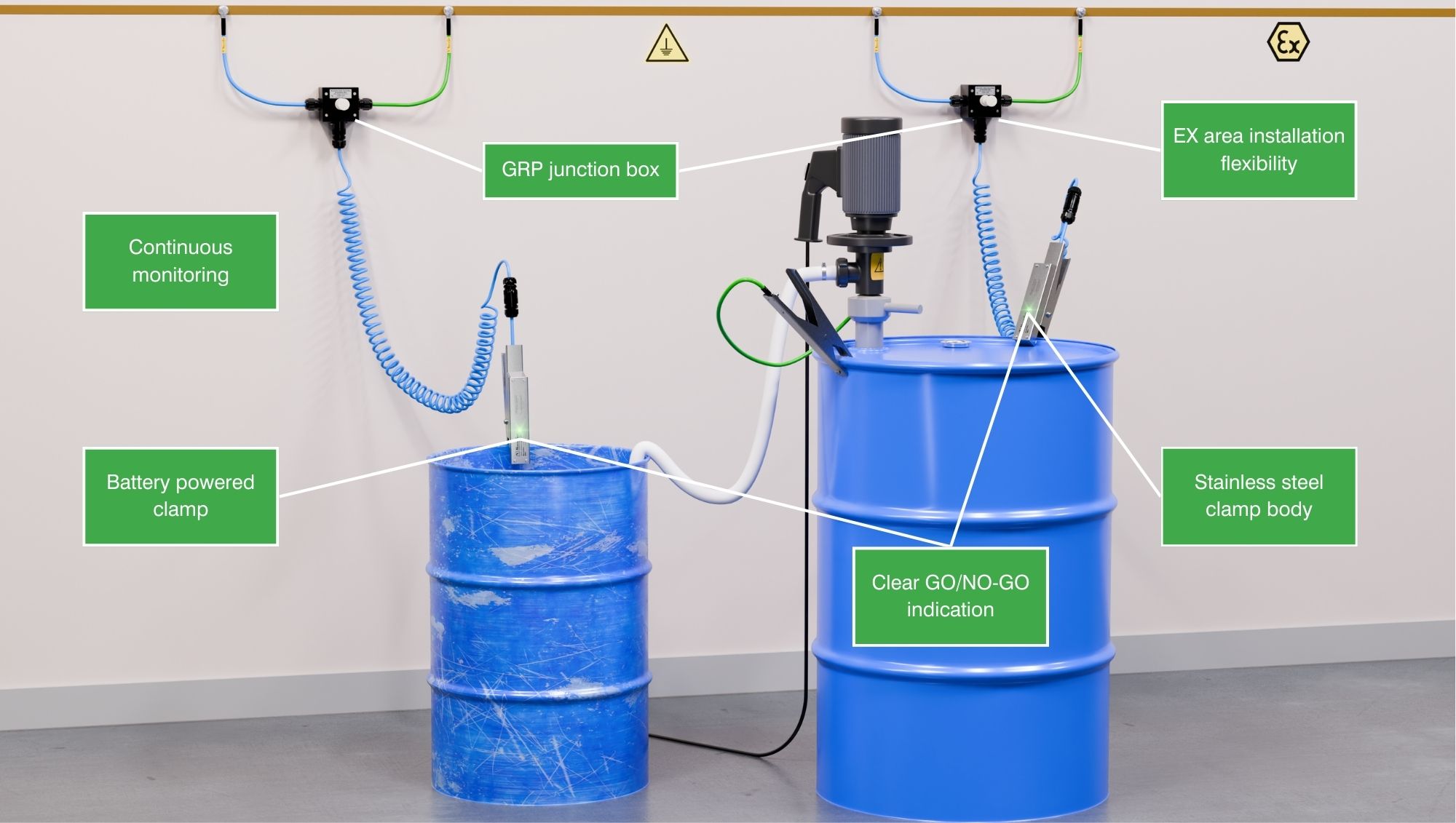 Bond-Rite CLAMP Features