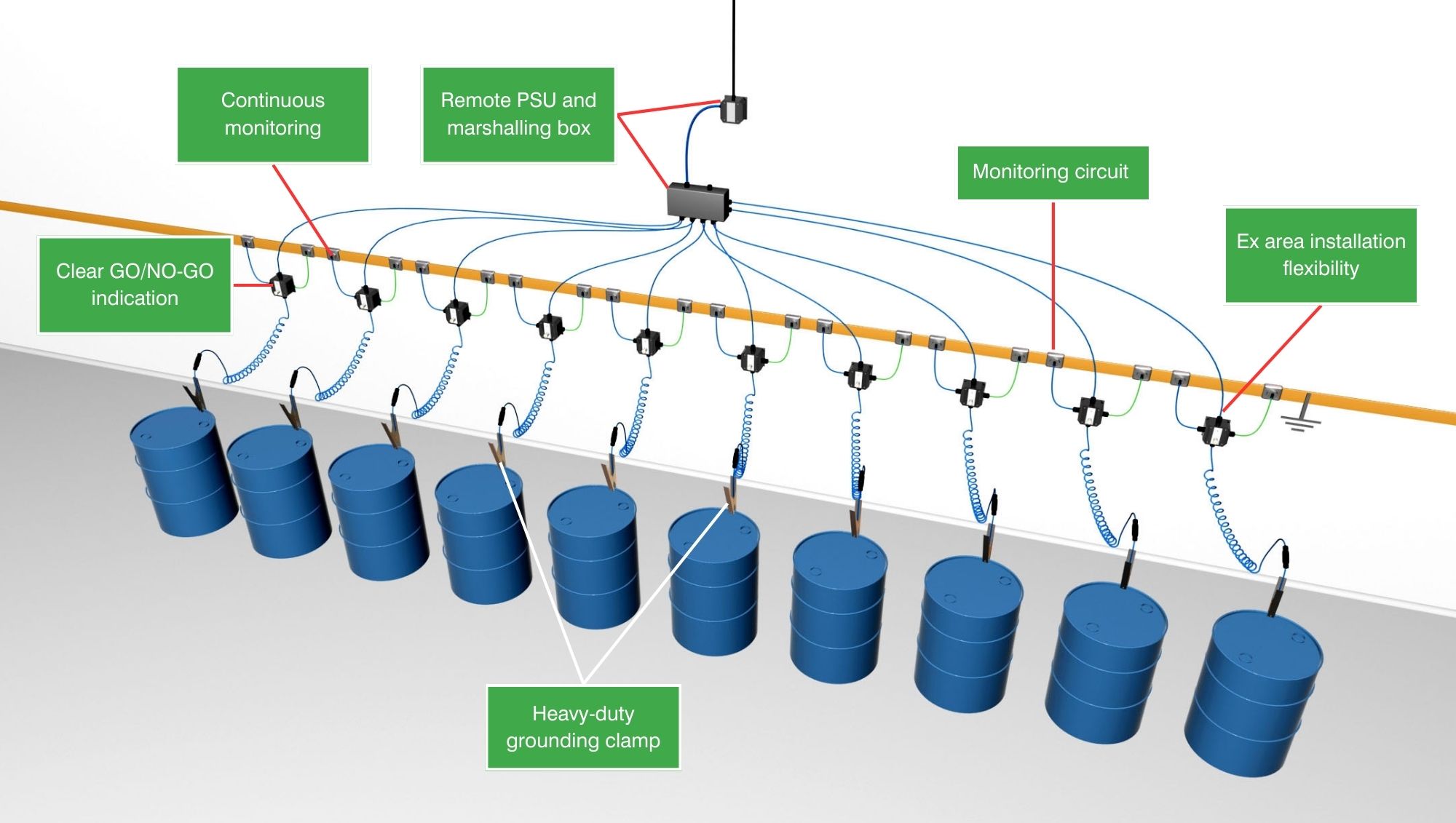 Bond-Rite REMOTE Features