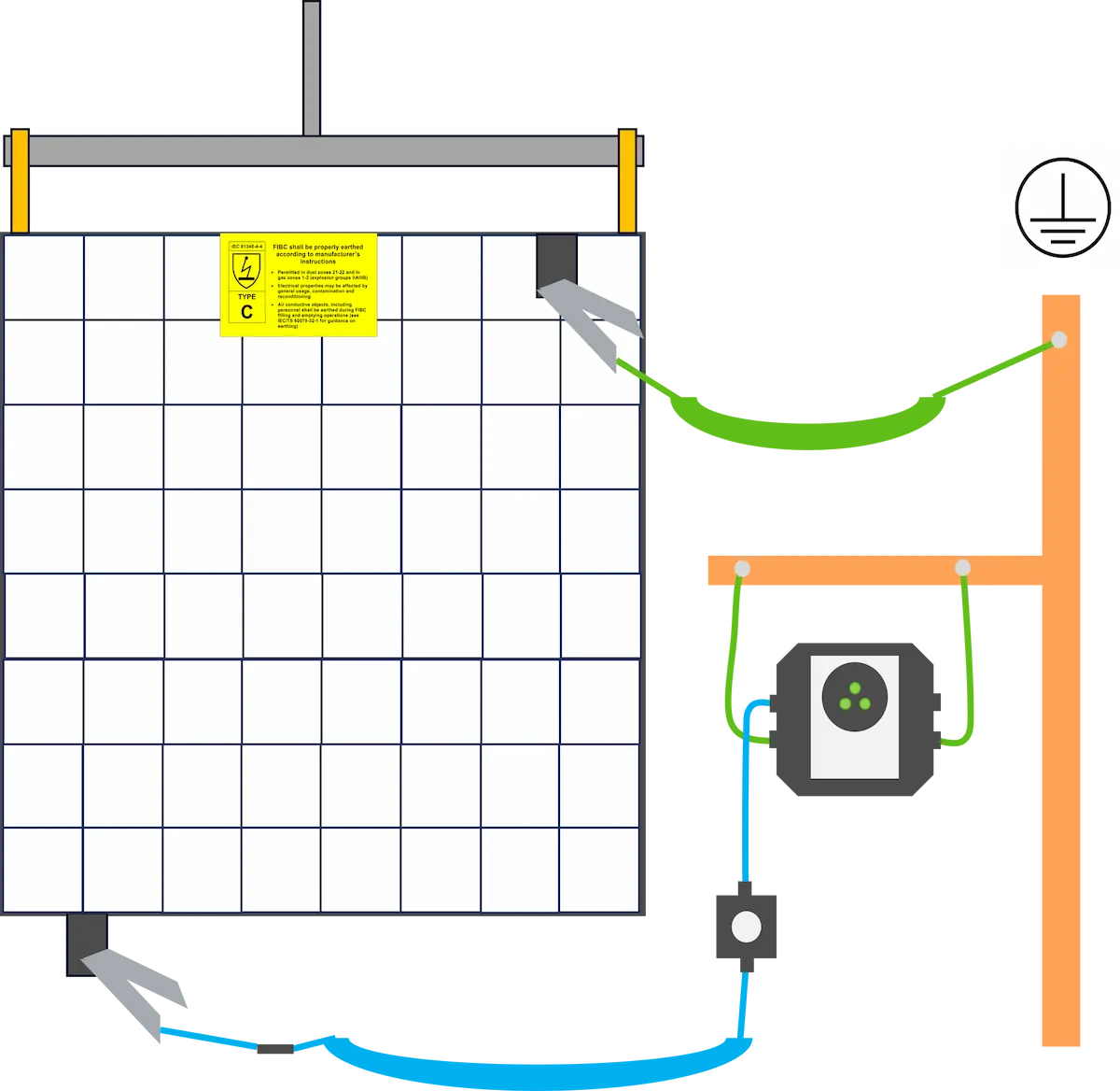 Type C FIBC with active electrostatic earthing solution using two points of contact