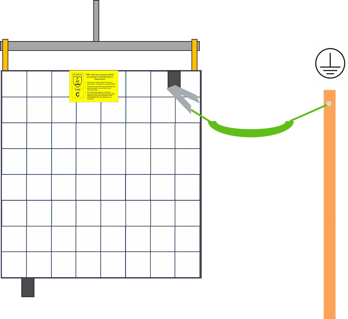 Type C FIBC using a simple passive earthing clamp and cable connection