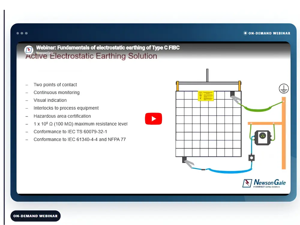 Static earthing Webinars